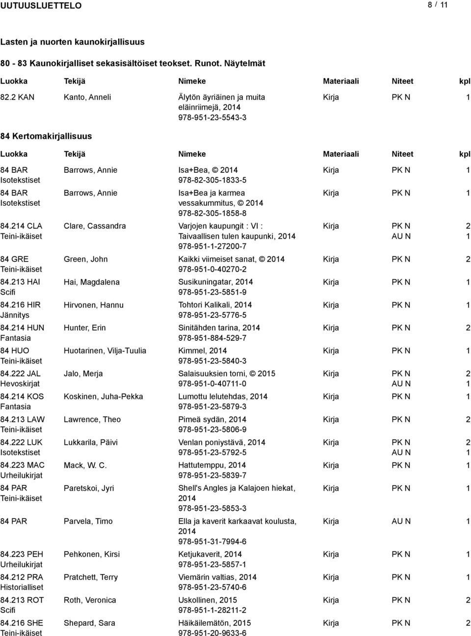 4 HUN Fantasia 84 HUO 84. JAL Hevoskirjat 84.4 KOS Fantasia 84.3 LAW 84. LUK Isotekstiset 84.