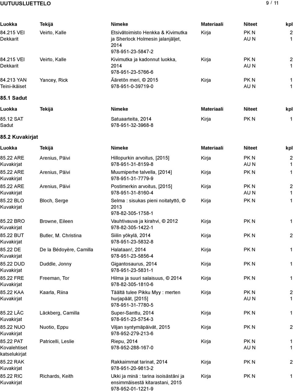 978-95-0-3979-0 85. SAT Sadut Satuaarteita, 04 978-95-3-3968-8 85. 85. ARE 85. ARE 85. ARE 85. BLO 85. BRO 85. BUT 85. DE 85. DUD 85. FRE 85. KAA 85. LÄC 85. NUO 85. PAT Kovalehtiset katselukirjat 85.