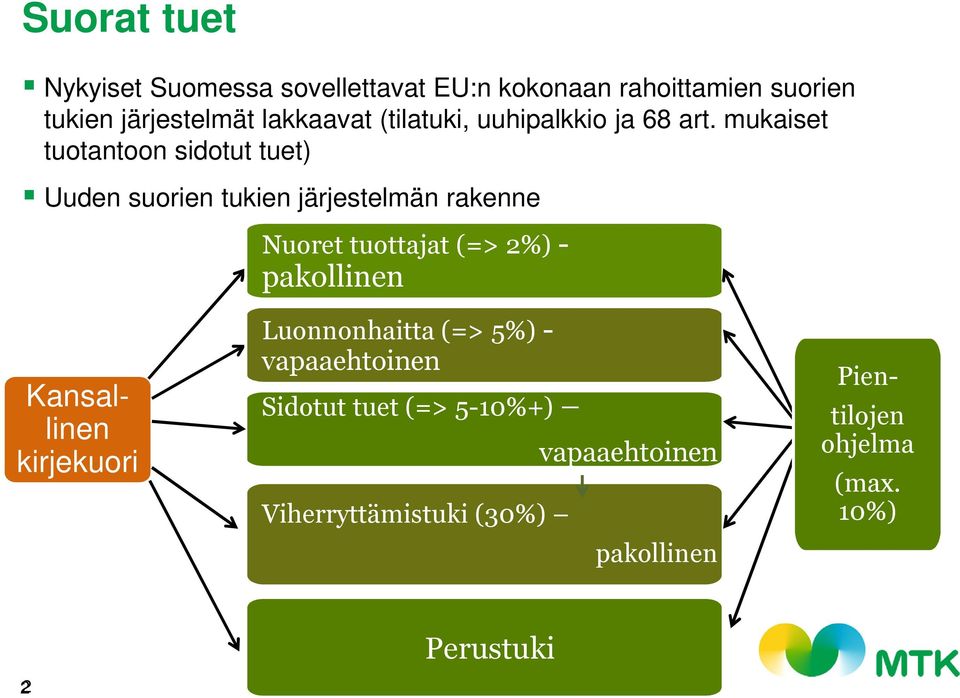 mukaiset tuotantoon sidotut tuet) Uuden suorien tukien järjestelmän rakenne Nuoret tuottajat (=> 2%) -