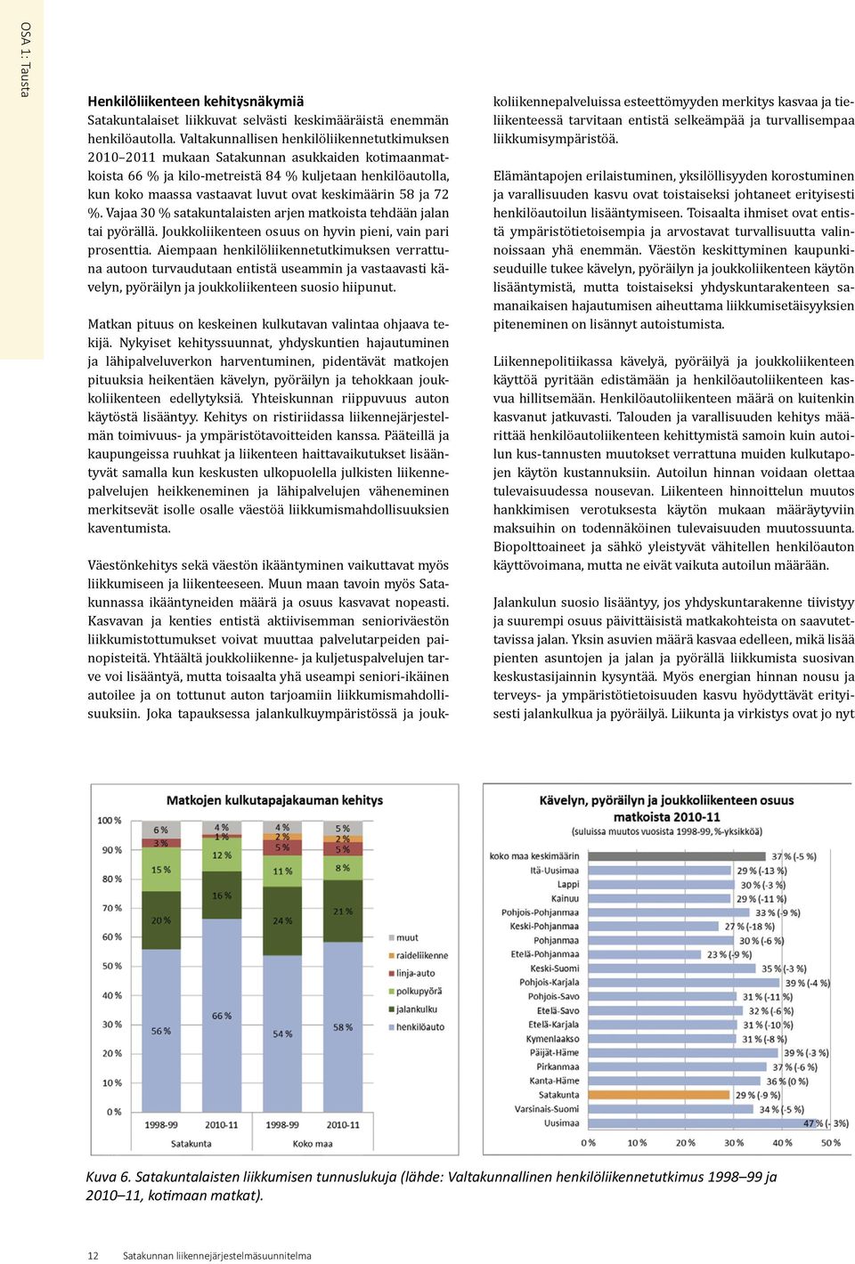 keskimäärin 58 ja 72 %. Vajaa 30 % satakuntalaisten arjen matkoista tehdään jalan tai pyörällä. Joukkoliikenteen osuus on hyvin pieni, vain pari prosenttia.