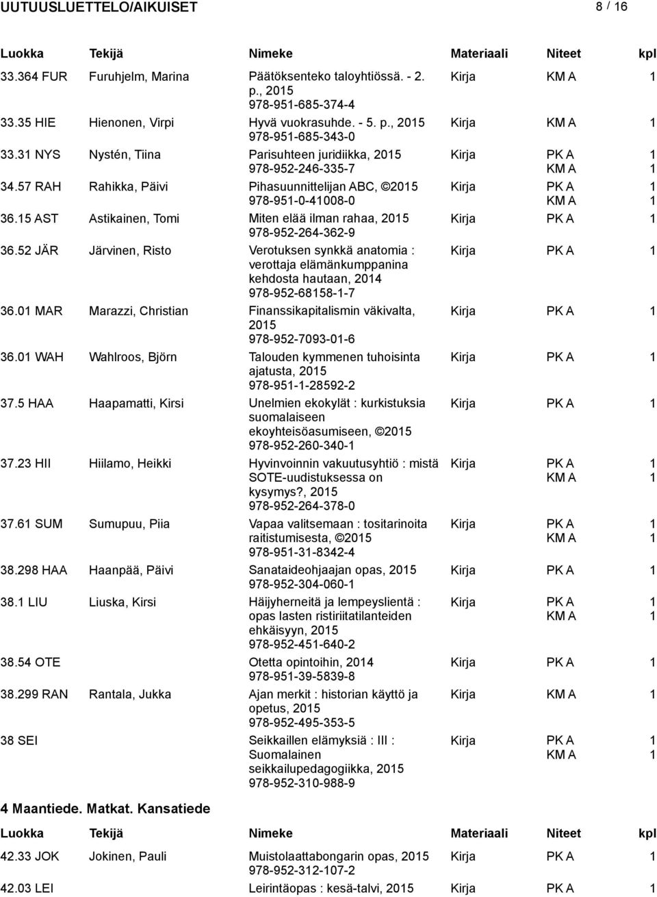 5 AST Astikainen, Tomi Miten elää ilman rahaa, 05 978-95-64-36-9 36.5 JÄR Järvinen, Risto Verotuksen synkkä anatomia : verottaja elämänkumppanina kehdosta hautaan, 04 978-95-6858--7 36.