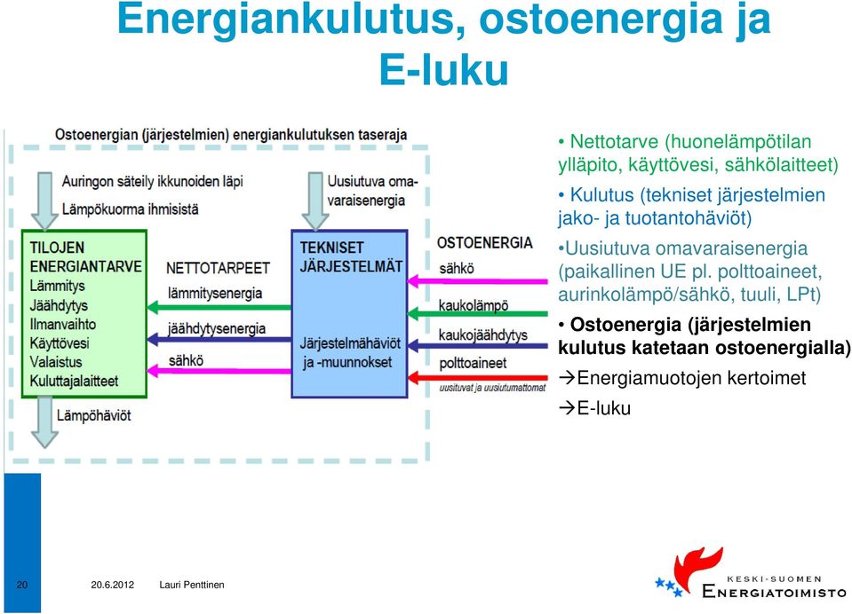 Uusiutuva omavaraisenergia (paikallinen UE pl.