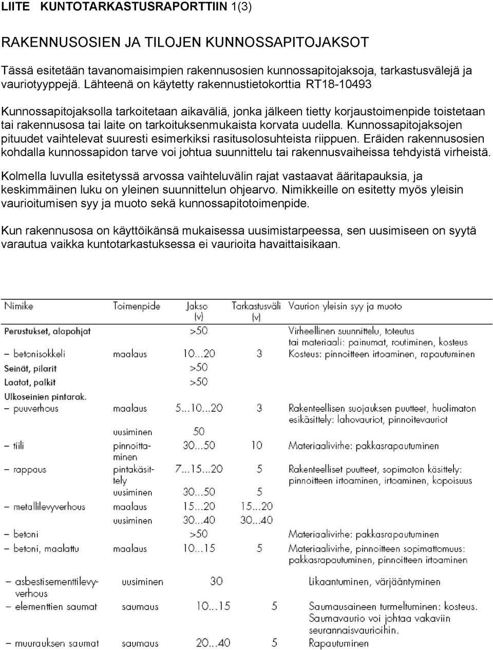 korvata uudella. Kunnossapitojaksojen pituudet vaihtelevat suuresti esimerkiksi rasitusolosuhteista riippuen.