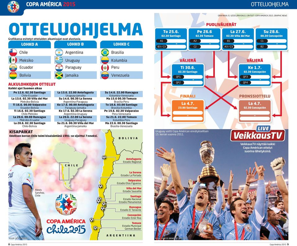 30 Santiago 02.30 Temuco 02.30 Viña del Mar 00.30 Concepción A1 A2 B1 C1 B3 / C3 C2 A3 / C3 B2 VÄLIERÄ VÄLIERÄ Ti 30.6. Ke 1.7. 02.30 Santiago 02.30 Concepción QF1 QF3 QF2 QF4 Kaikki ajat Suomen aikaa Pe 12.