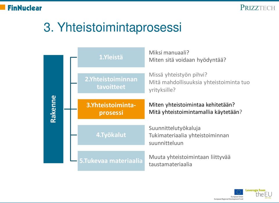 Yhteistoimintaprosessi 4.Työkalut Miten yhteistoimintaa kehitetään? Mitä yhteistoimintamallia käytetään?