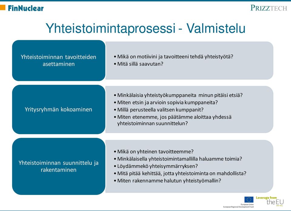 Miten etenemme, jos päätämme aloittaa yhdessä yhteistoiminnan suunnittelun? Yhteistoiminnan suunnittelu ja rakentaminen Mikä on yhteinen tavoitteemme?