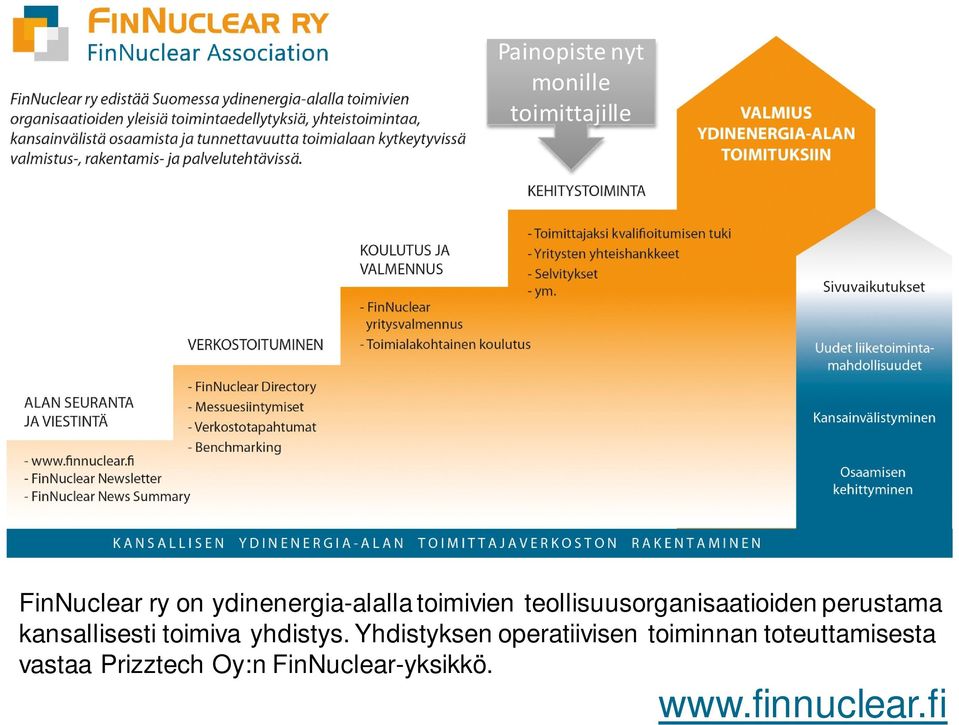 kansallisesti toimiva yhdistys.