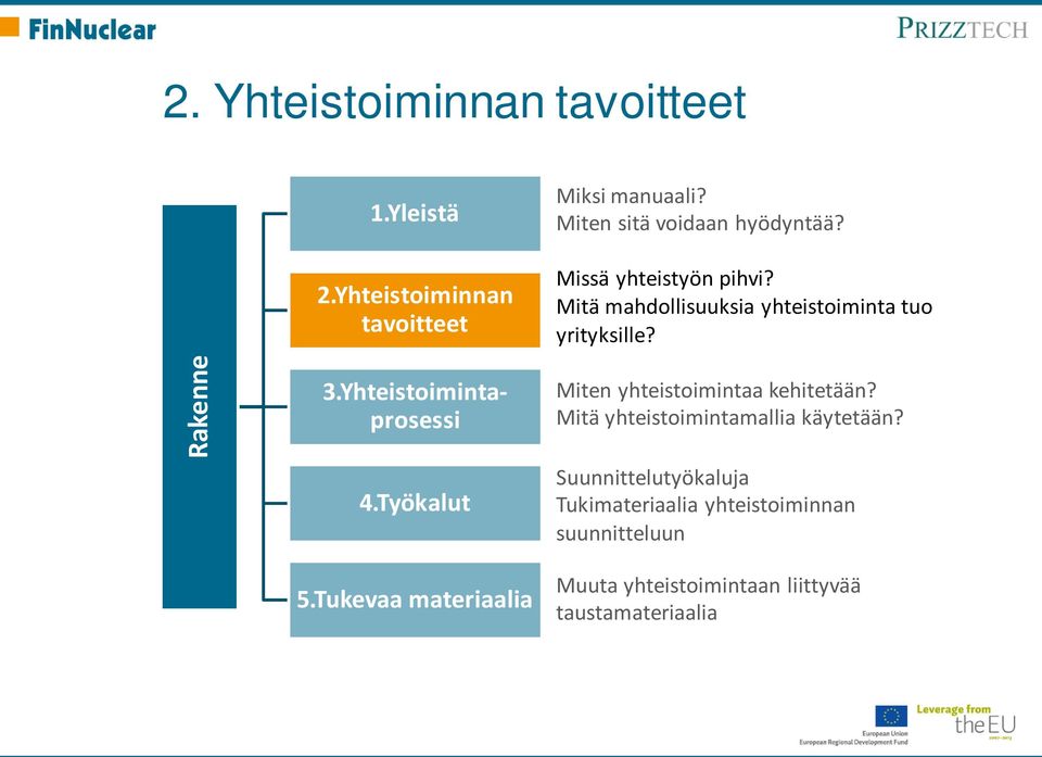 Rakenne 3.Yhteistoimintaprosessi 4.Työkalut Miten yhteistoimintaa kehitetään?