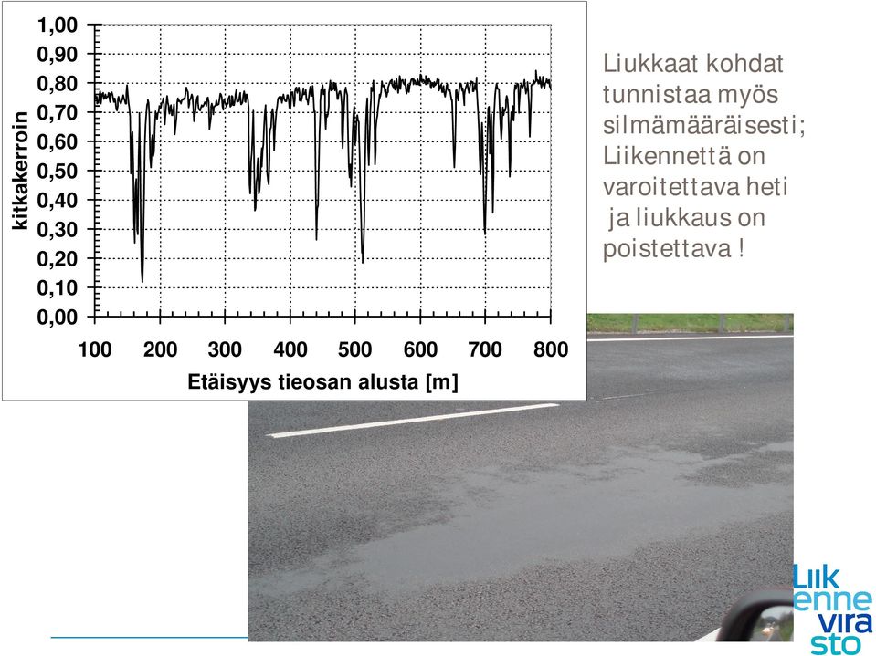 alusta [m] Liukkaat kohdat tunnistaa myös silmämääräisesti;