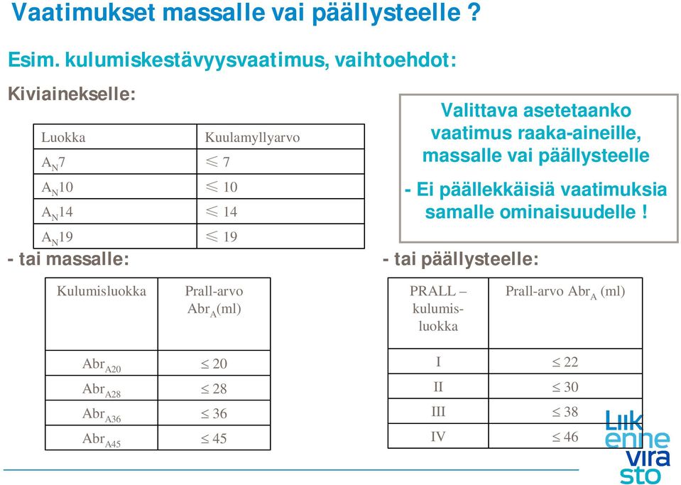 Valittava asetetaanko vaatimus raaka-aineille, massalle vai päällysteelle - Ei päällekkäisiä vaatimuksia samalle