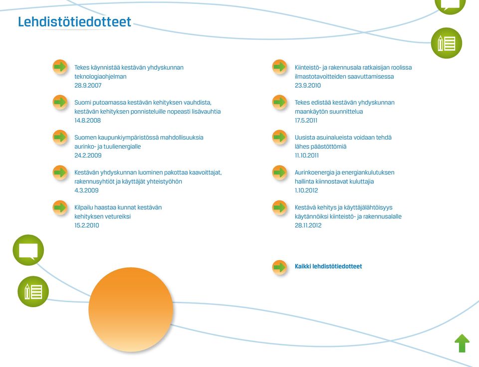 9.2010 Tekes edistää kestävän yhdyskunnan maankäytön suunnittelua 17.5.2011 Uusista asuinalueista voidaan tehdä lähes päästöttömiä 11.10.2011 Aurinkoenergia ja energiankulutuksen hallinta kiinnostavat kuluttajia 1.