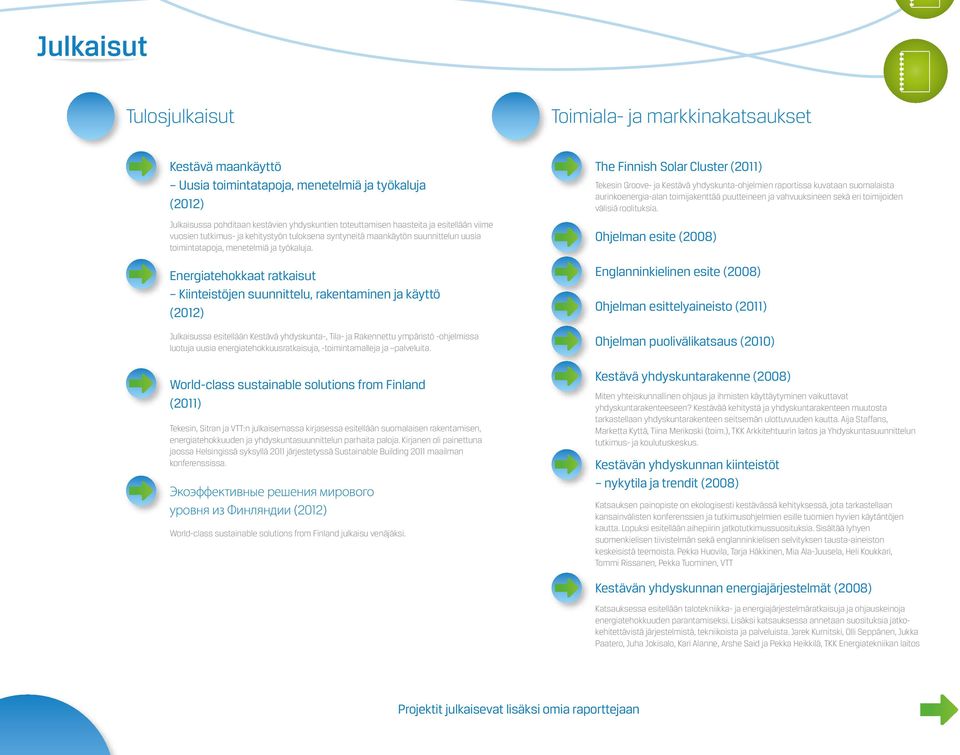 Energiatehokkaat ratkaisut Kiinteistöjen suunnittelu, rakentaminen ja käyttö (2012) Julkaisussa esitellään Kestävä yhdyskunta-, Tila- ja Rakennettu ympäristö -ohjelmissa luotuja uusia