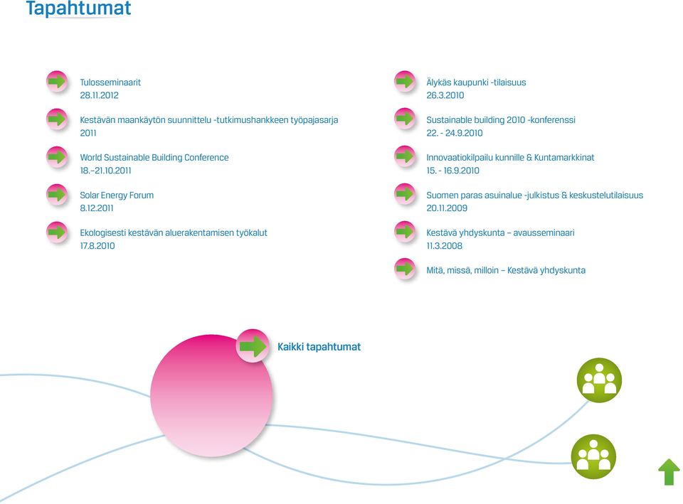 2011 Solar Energy Forum 8.12.2011 Ekologisesti kestävän aluerakentamisen työkalut 17.8.2010 Älykäs kaupunki -tilaisuus 26.3.