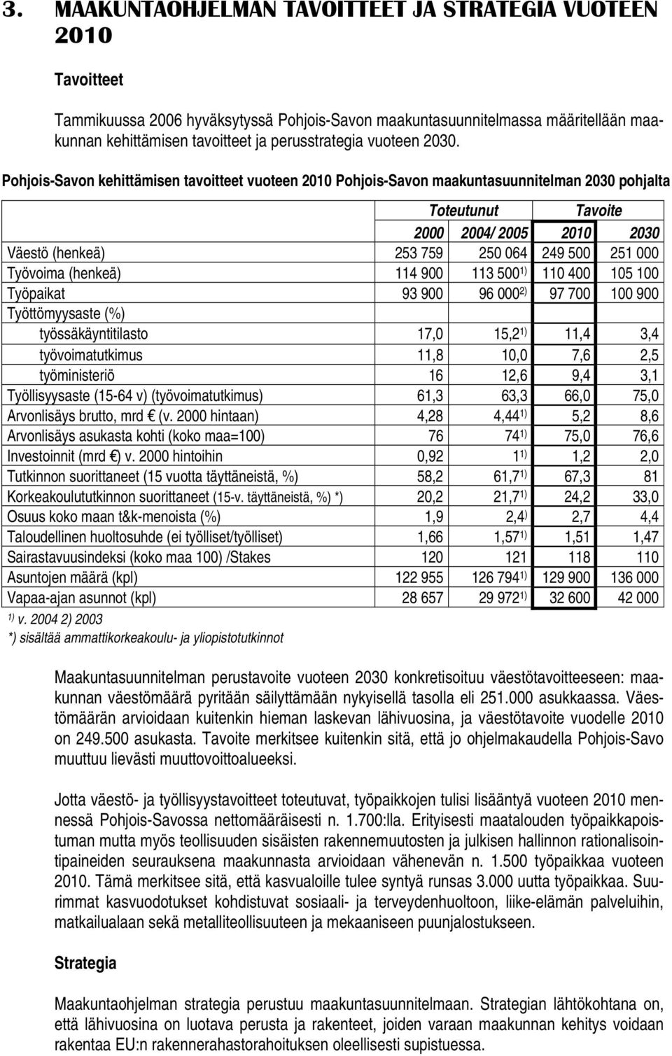 Pohjois-Savon kehittämisen tavoitteet vuoteen 2010 Pohjois-Savon maakuntasuunnitelman 2030 pohjalta Toteutunut Tavoite 2000 2004/ 2005 2010 2030 Väestö (henkeä) 253 759 250 064 249 500 251 000