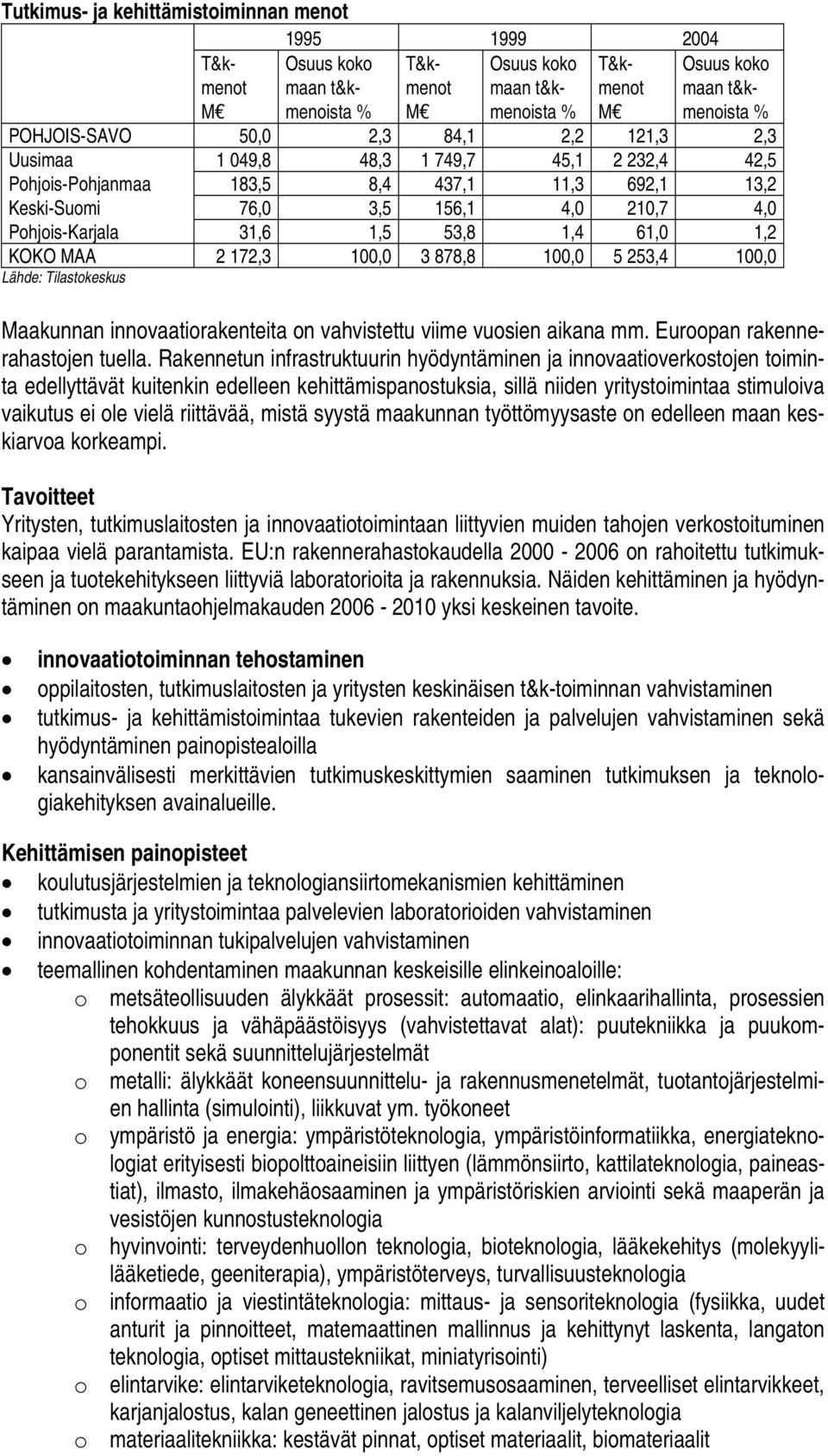 KOKO MAA 2 172,3 100,0 3 878,8 100,0 5 253,4 100,0 Lähde: Tilastokeskus Maakunnan innovaatiorakenteita on vahvistettu viime vuosien aikana mm. Euroopan rakennerahastojen tuella.