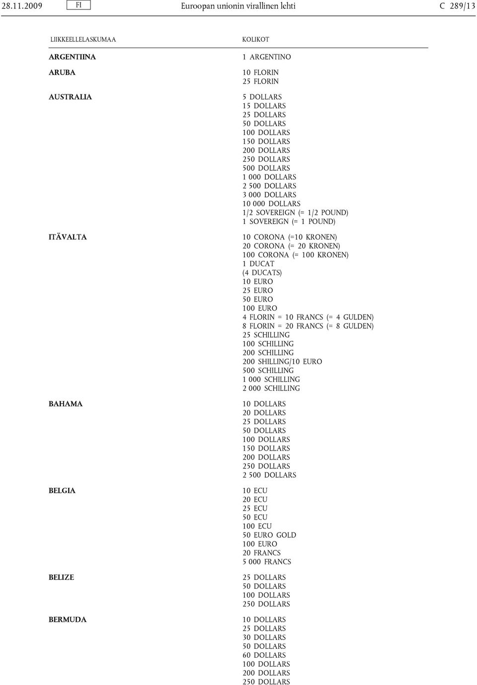 DOLLARS 1 000 DOLLARS 2 500 DOLLARS 3 000 DOLLARS 10 000 DOLLARS 1/2 SOVEREIGN (= 1/2 POUND) 1 SOVEREIGN (= 1 POUND) 10 CORONA (=10 KRONEN) 20 CORONA (= 20 KRONEN) 100 CORONA (=