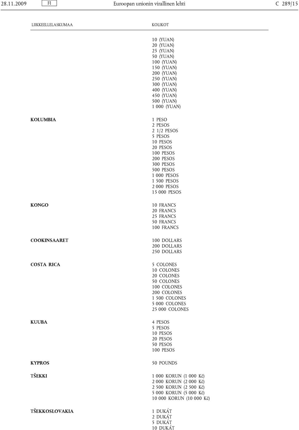 (YUAN) KOLUMBIA KONGO COOKINSAARET COSTA RICA KUUBA KYPROS TŠEKKI TŠEKKOSLOVAKIA 1 PESO 2 PESOS 2 1/2 PESOS 5 PESOS 10 PESOS 20 PESOS 100 PESOS 200 PESOS 300 PESOS 500 PESOS 1 000 PESOS