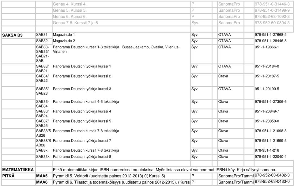 OTAVA 978-951-1-28446-8 SAB33- SAB35/ SAB21- SAB SAB33/ SAB21 SAB34/ SAB22 Panorama Deutsch kurssit 1-3 tekstikirja Busse,Jaakamo, Ovaska, Vilenius- Virtanen Syv.