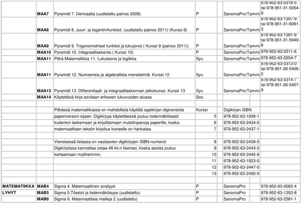 ( Kurssi 9 (painos 2011)) P 978-952-63-1381-8 tai 978-951-31-5949- SanomaPro/Tammi 8 MAA10 Pyramidi 10. Integraalilaskenta.( Kurssi 10) P SanomaPro/Tammi 978-952-63-0311-6 MAA11 Pitkä Matematiikka 11.