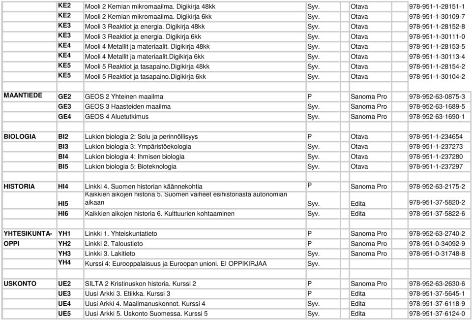 Otava 978-951-1-28153-5 KE4 Mooli 4 Metallit ja materiaalit.digikirja 6kk Syv. Otava 978-951-1-30113-4 KE5 Mooli 5 Reaktiot ja tasapaino.digikirja 48kk Syv.