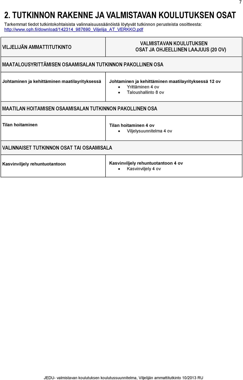 pdf VILJELIJÄN AMMATTITUTKINTO VALMISTAVAN KOULUTUKSEN OSAT JA OHJEELLINEN LAAJUUS (20 OV) MAATALOUSYRITTÄMISEN OSAAMISALAN TUTKINNON PAKOLLINEN OSA Johtaminen ja kehittäminen