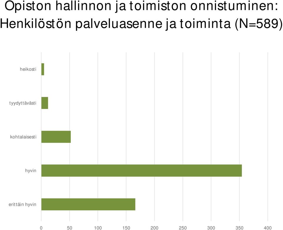 heikosti tyydyttävästi kohtalaisesti hyvin