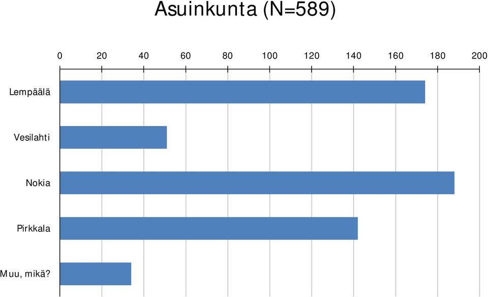 180 200 Lempäälä