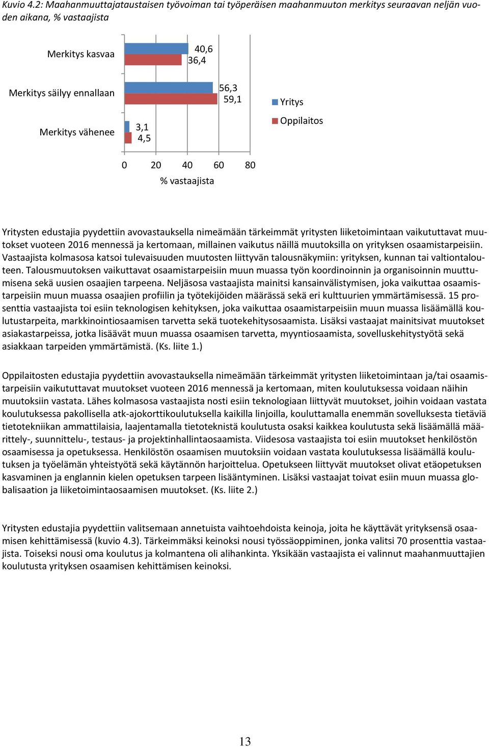 56,3 59,1 Yritys Oppilaitos 0 20 40 60 80 % vastaajista Yritysten edustajia pyydettiin avovastauksella nimeämään tärkeimmät yritysten liiketoimintaan vaikututtavat muutokset vuoteen 2016 mennessä ja