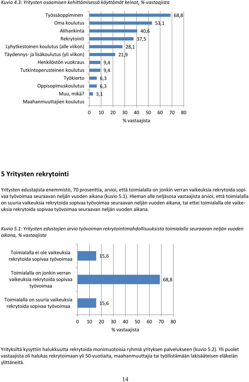 viikon) Henkilöstön vuokraus Tutkintoperusteinen koulutus Työkierto Oppisopimuskoulutus Muu, mikä?