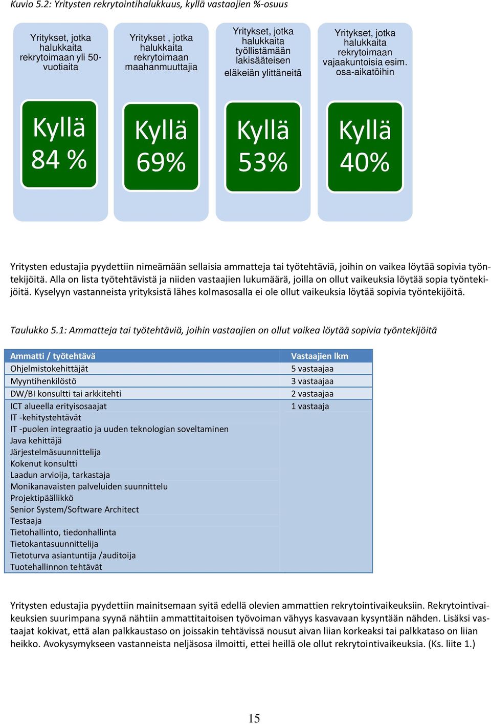 halukkaita työllistämään lakisääteisen eläkeiän ylittäneitä Yritykset, jotka halukkaita rekrytoimaan vajaakuntoisia esim.