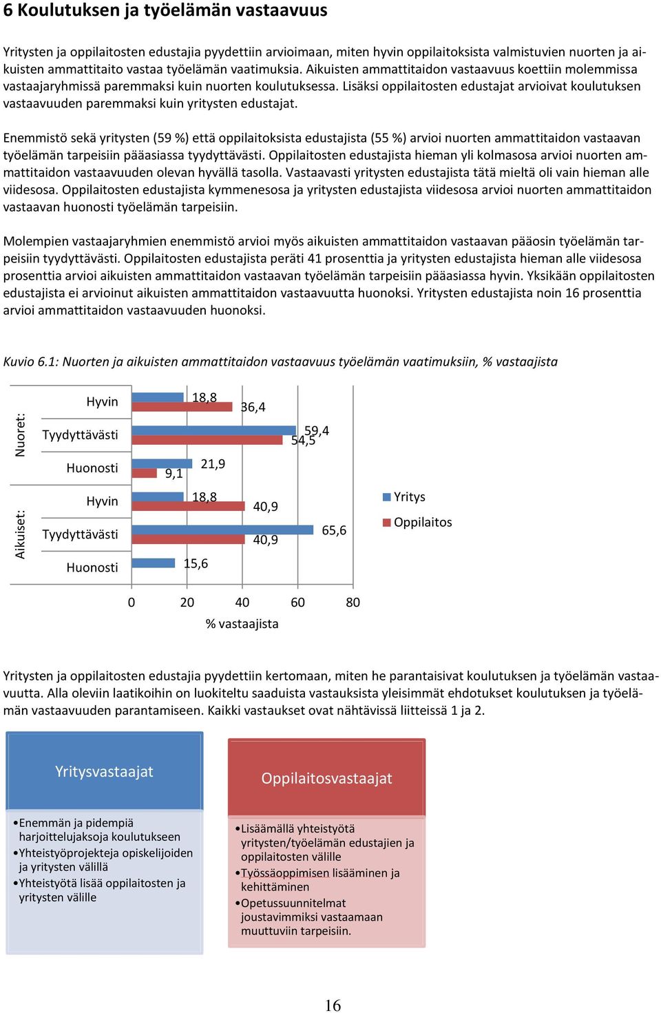 Lisäksi oppilaitosten edustajat arvioivat koulutuksen vastaavuuden paremmaksi kuin yritysten edustajat.