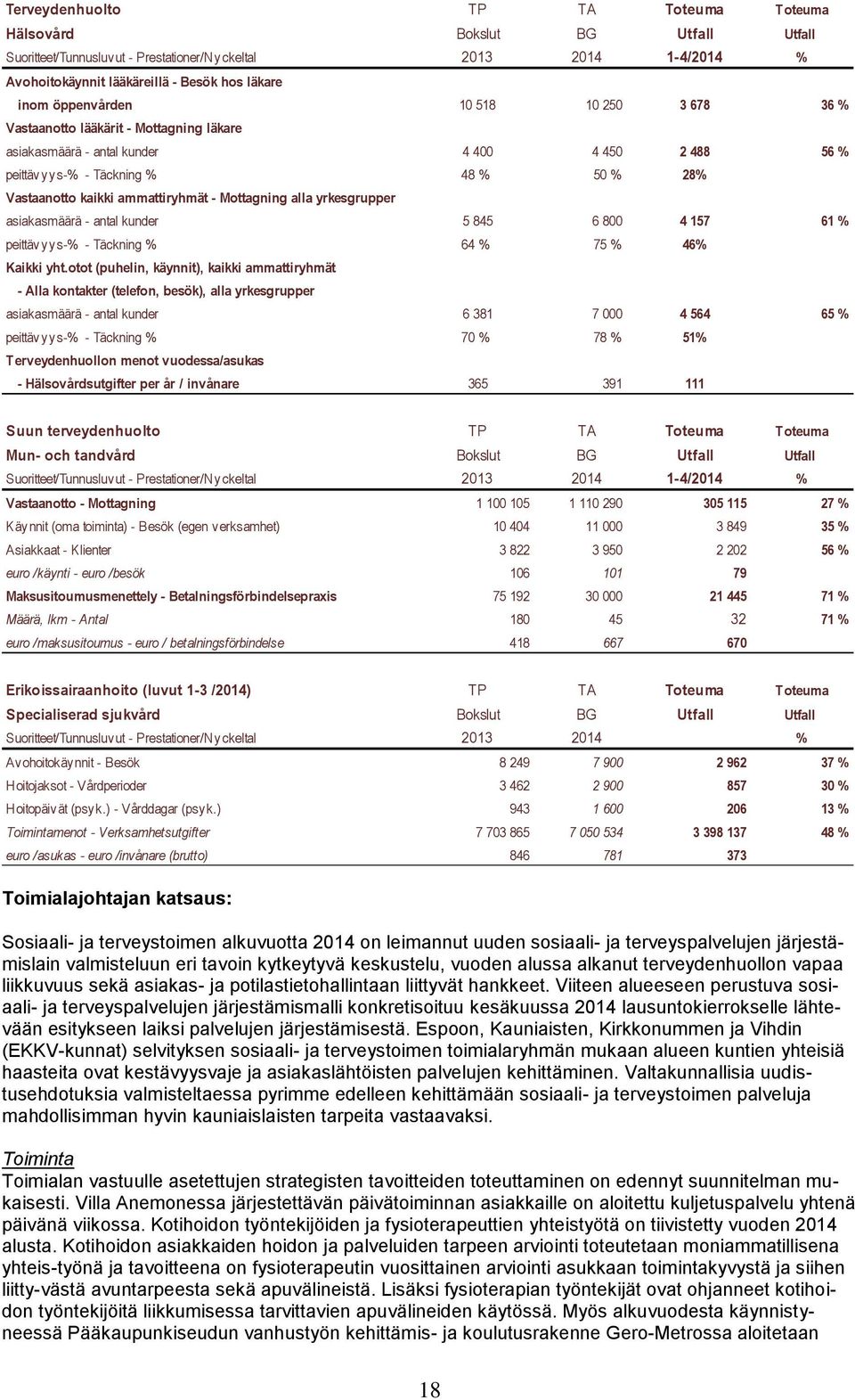 ammattiryhmät - Mottagning alla yrkesgrupper asiakasmäärä - antal kunder 5 845 6 800 4 157 61 % peittävyys-% - Täckning % 64 % 75 % 46% Kaikki yht.