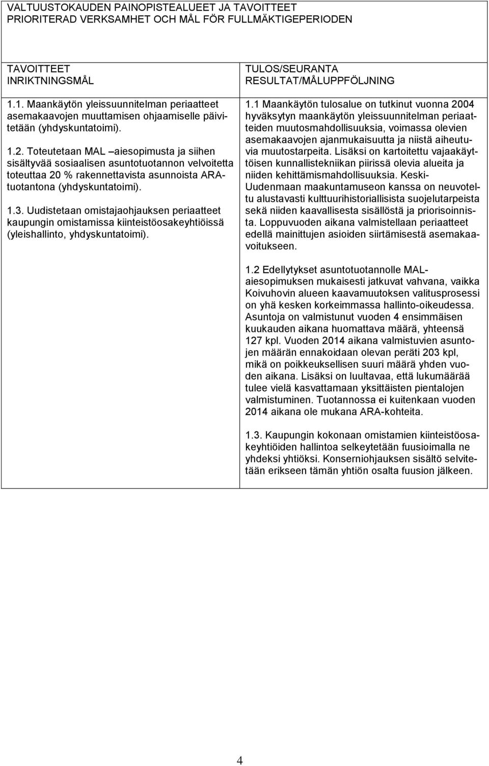 Toteutetaan MAL aiesopimusta ja siihen sisältyvää sosiaalisen asuntotuotannon velvoitetta toteuttaa 20 % rakennettavista asunnoista ARAtuotantona (yhdyskuntatoimi). 1.3.