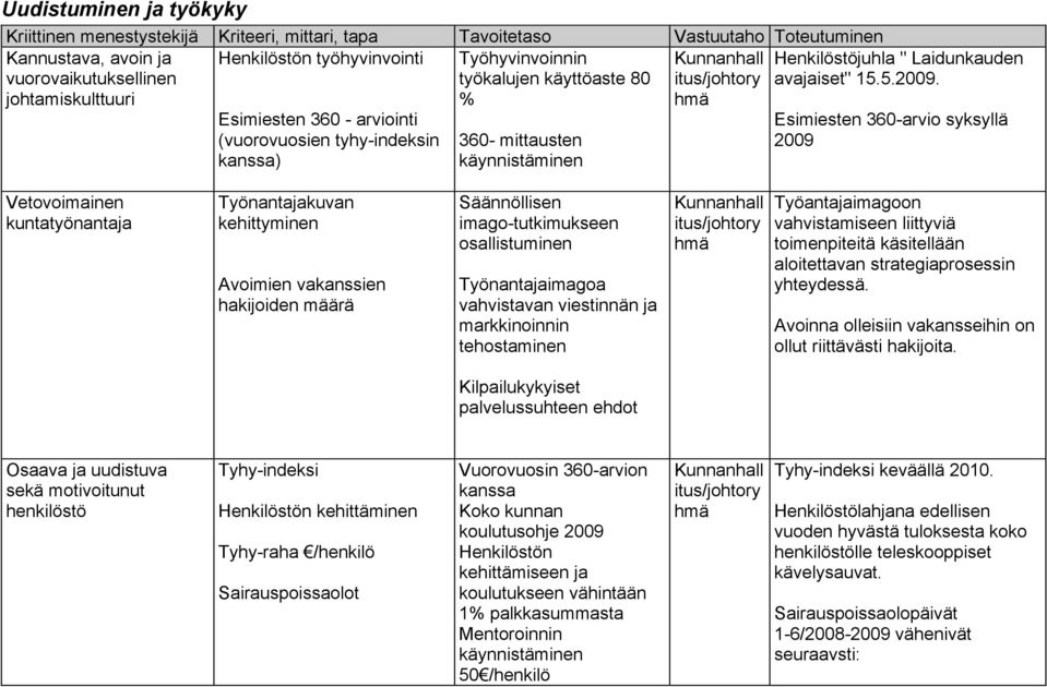 avajaiset" 15.5.2009.