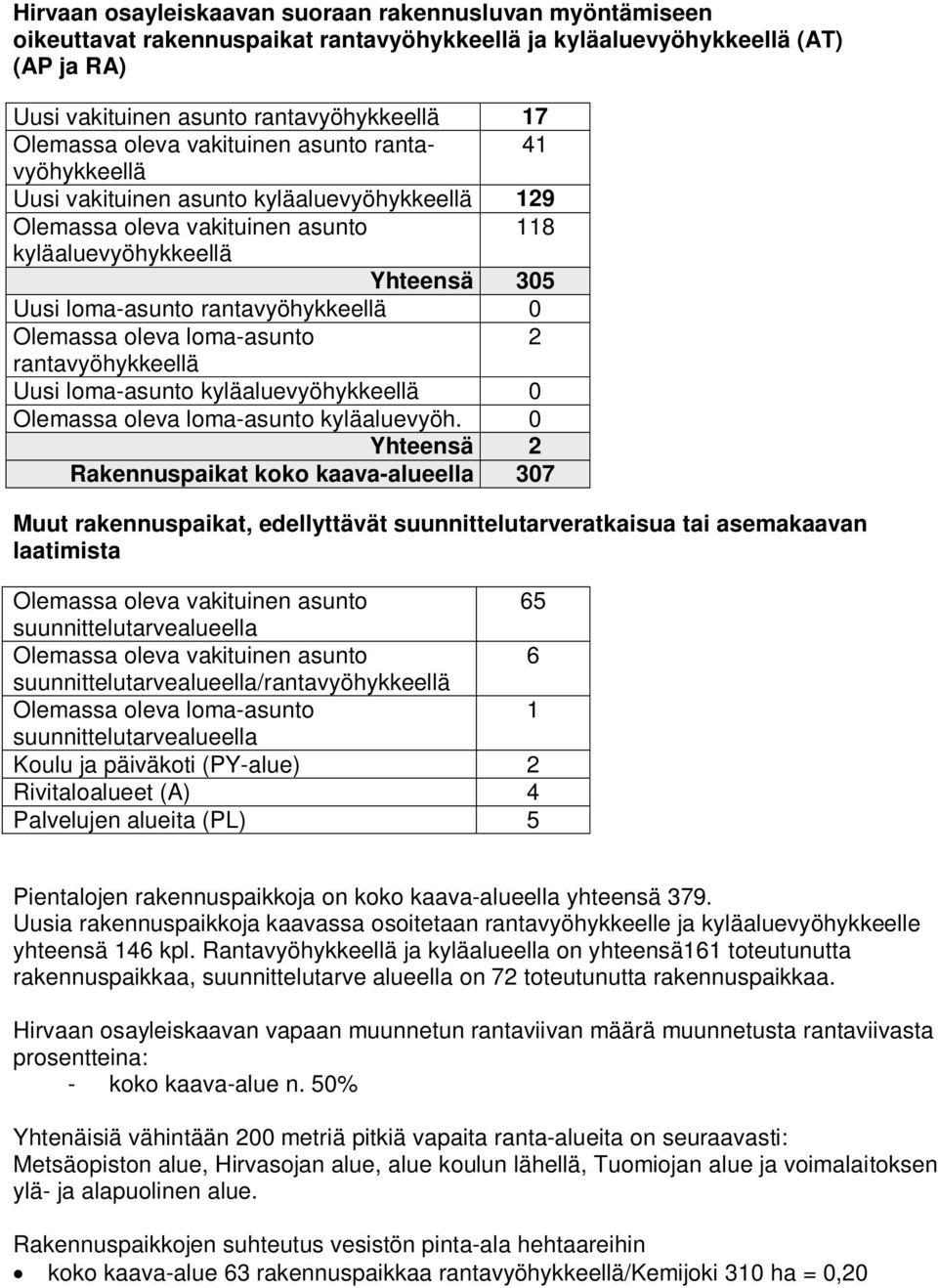 0 Olemassa oleva loma-asunto 2 rantavyöhykkeellä Uusi loma-asunto kyläaluevyöhykkeellä 0 Olemassa oleva loma-asunto kyläaluevyöh.