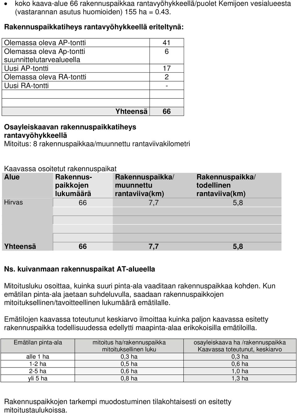 Yhteensä 66 Osayleiskaavan rakennuspaikkatiheys rantavyöhykkeellä Mitoitus: 8 rakennuspaikkaa/muunnettu rantaviivakilometri Kaavassa osoitetut rakennuspaikat Alue Rakennuspaikkojen lukumäärä