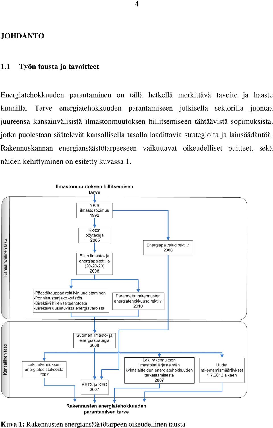 sopimuksista, jotka puolestaan säätelevät kansallisella tasolla laadittavia strategioita ja lainsäädäntöä.