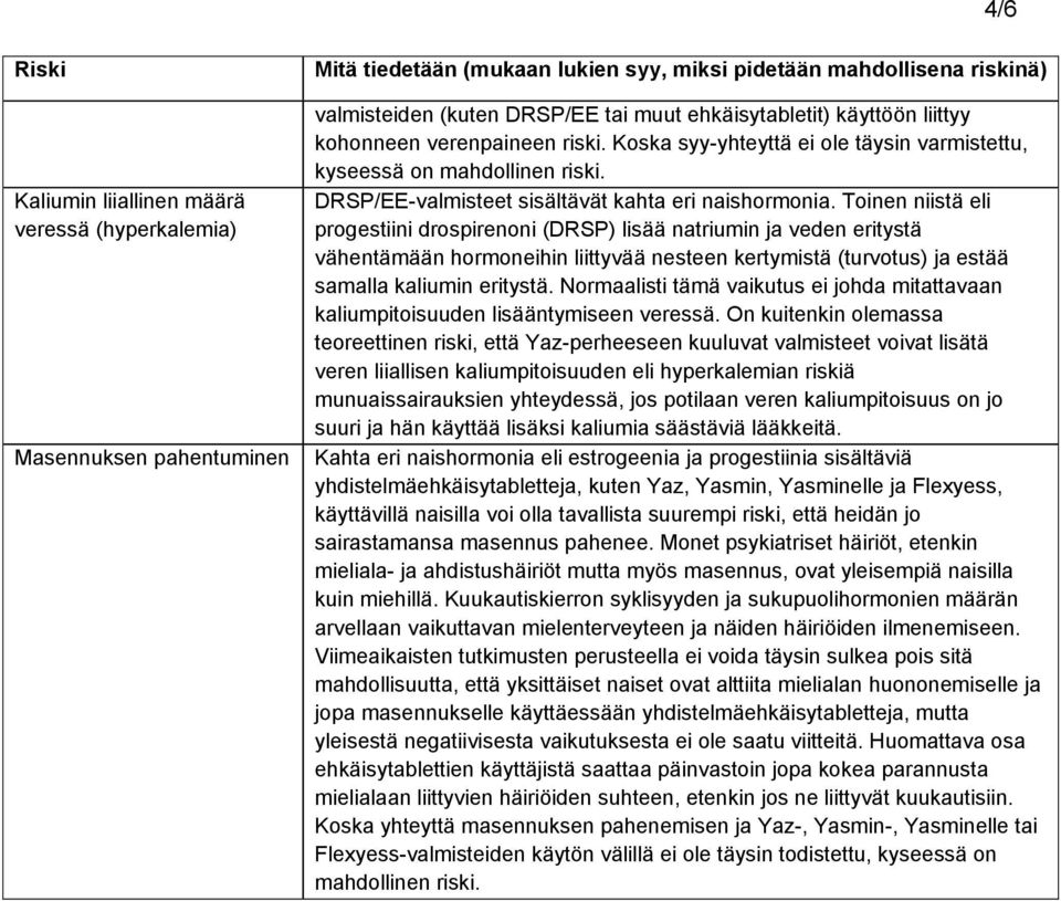 Toinen niistä eli progestiini drospirenoni (DRSP) lisää natriumin ja veden eritystä vähentämään hormoneihin liittyvää nesteen kertymistä (turvotus) ja estää samalla kaliumin eritystä.