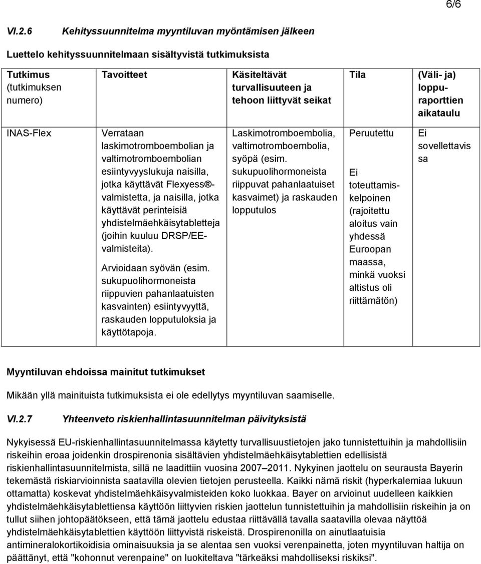 seikat Tila (Väli- ja) loppuraporttien aikataulu INAS-Flex Verrataan laskimotromboembolian ja valtimotromboembolian esiintyvyyslukuja naisilla, jotka käyttävät Flexyess valmistetta, ja naisilla,