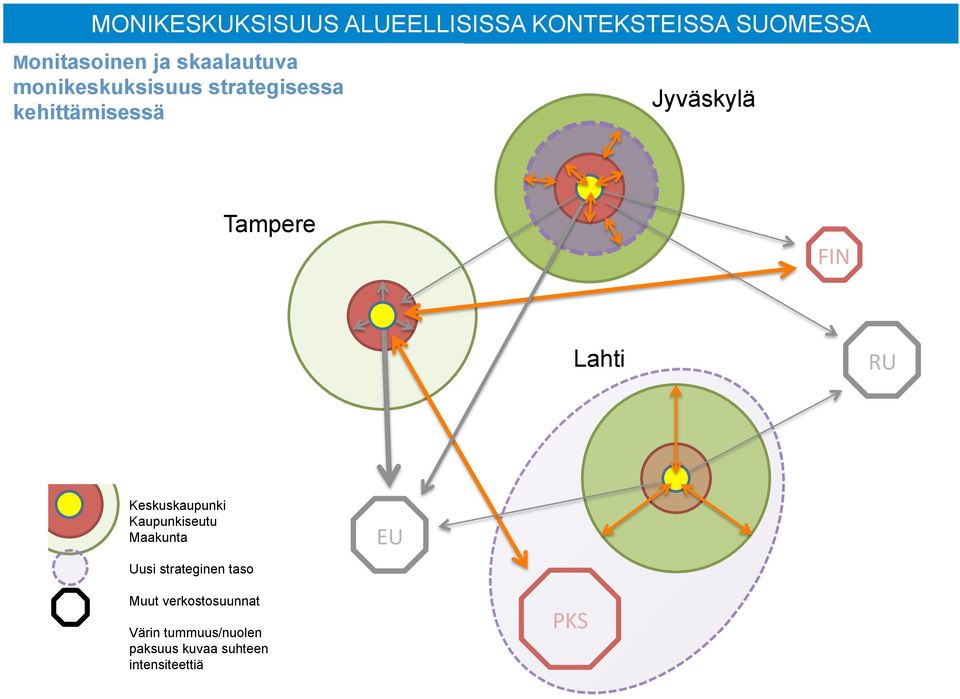 FIN Lahti RU Keskuskaupunki Kaupunkiseutu Maakunta Uusi strateginen taso EU