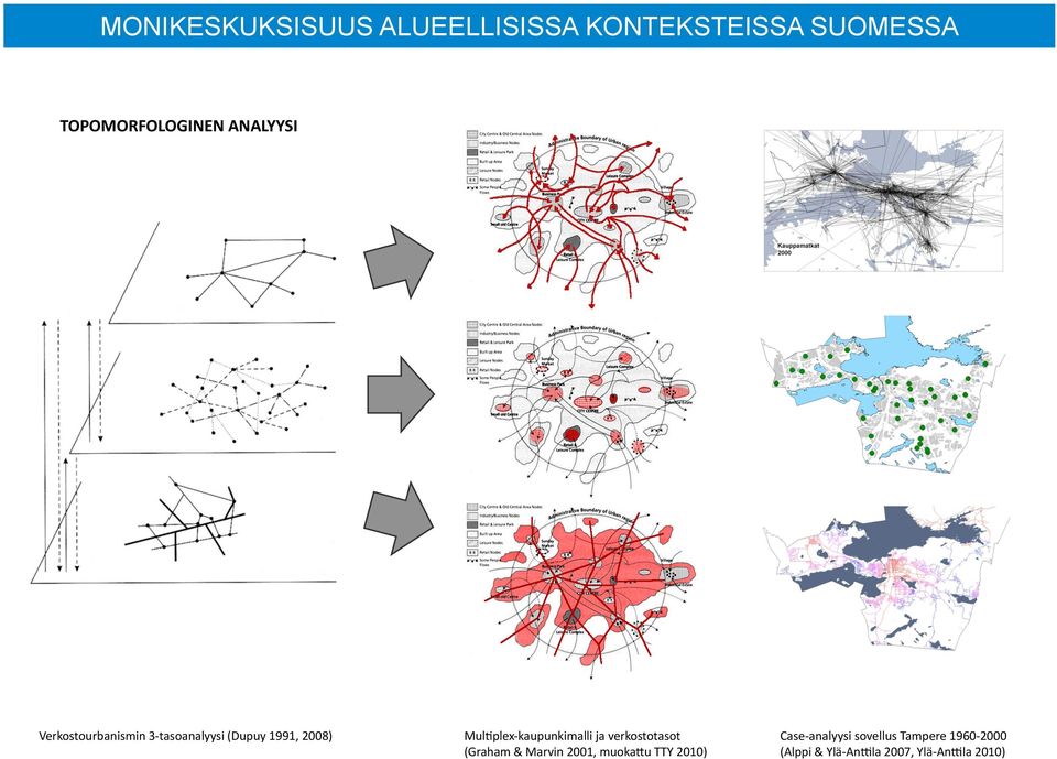 kaupunkimalli ja verkostotasot (Graham & Marvin 2001, muoka&u TTY 2010)