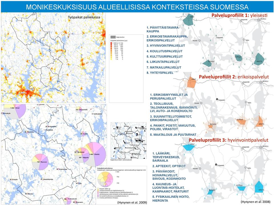 TEOLLISUUS, TALONRAKENNUS, ISÄNNÖINTI, LVI, AUTO- JA KONEHUOLTO 3. SUUNNITTELUTOIMISTOT, ERIKOISPALVELUT 4. PANKIT, POSTIT, VAKUUTUS, POLIISI, VIRASTOT 5.