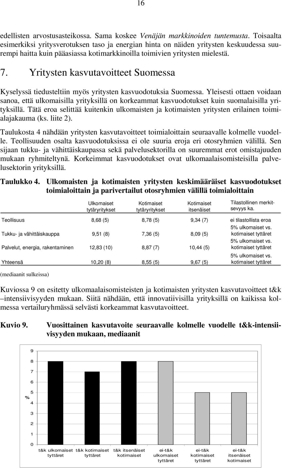 Yritysten kasvutavoitteet Suomessa Kyselyssä tiedusteltiin myös yritysten kasvuodotuksia Suomessa.