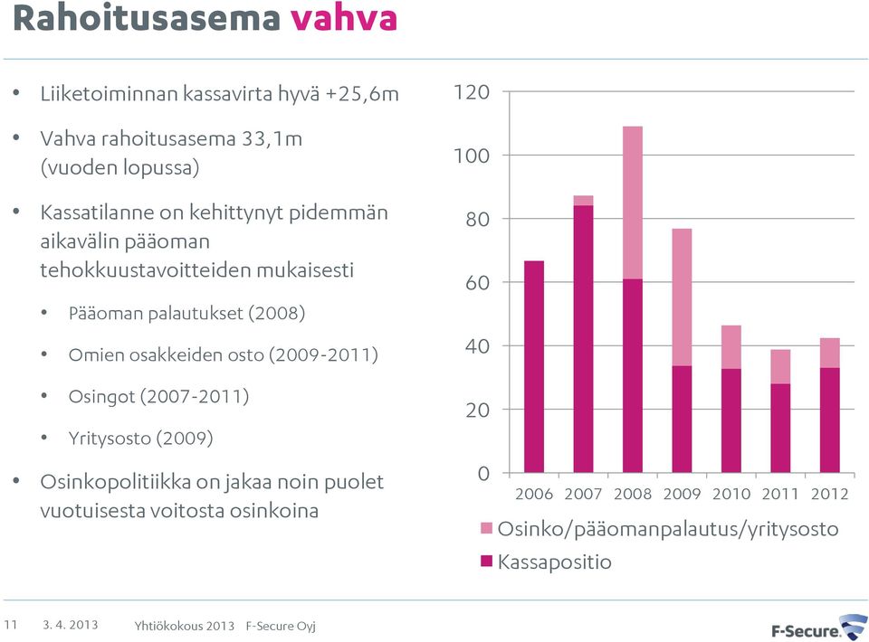 (2009-2011) Osingot (2007-2011) Yritysosto (2009) Osinkopolitiikka on jakaa noin puolet vuotuisesta voitosta osinkoina 120