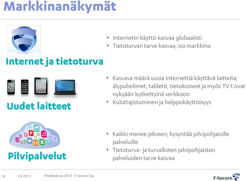 nykyään kytkettyinä verkkoon Kuluttajistuminen ja helppokäyttöisyys Pilvipalvelut Kaikki menee pilveen; kysyntää