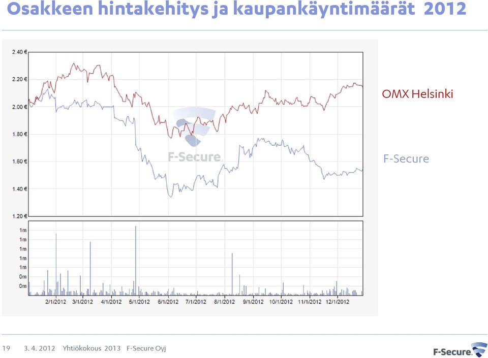 Helsinki F-Secure 19 3. 4.