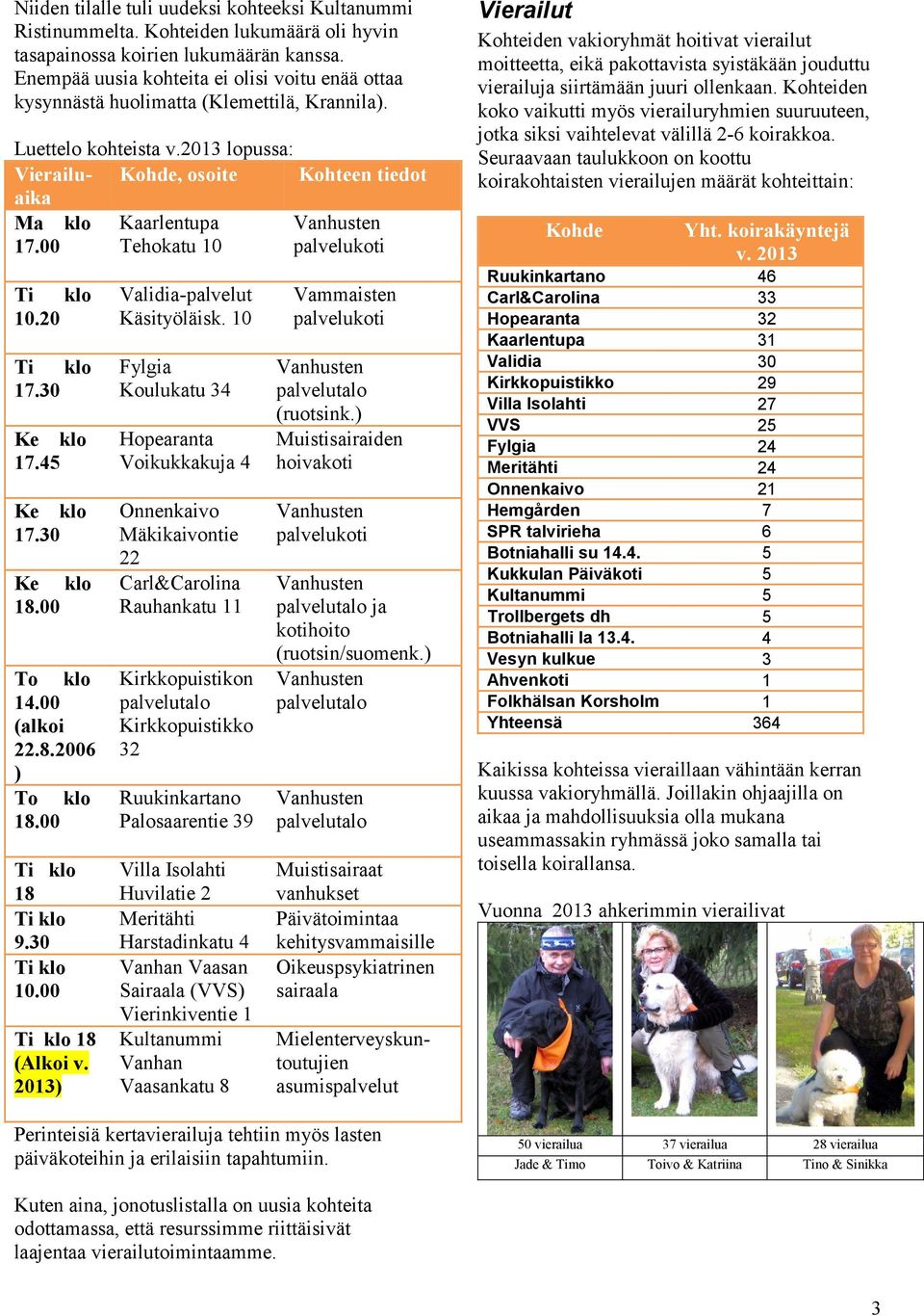 00 Kaarlentupa Tehokatu 10 10.20 17.30 17.45 17.30 18.00 To klo 14.00 (alkoi 22.8.2006 ) To klo 18.00 18 9.30 10.00 18 (Alkoi v. 2013) Validia-palvelut Käsityöläisk.