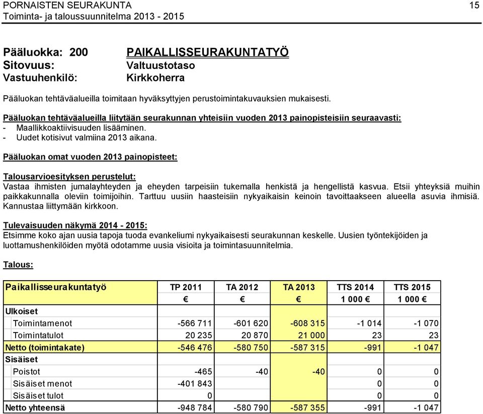 Pääluokan omat vuoden 2013 painopisteet: Talousarvioesityksen perustelut: Vastaa ihmisten jumalayhteyden ja eheyden tarpeisiin tukemalla henkistä ja hengellistä kasvua.