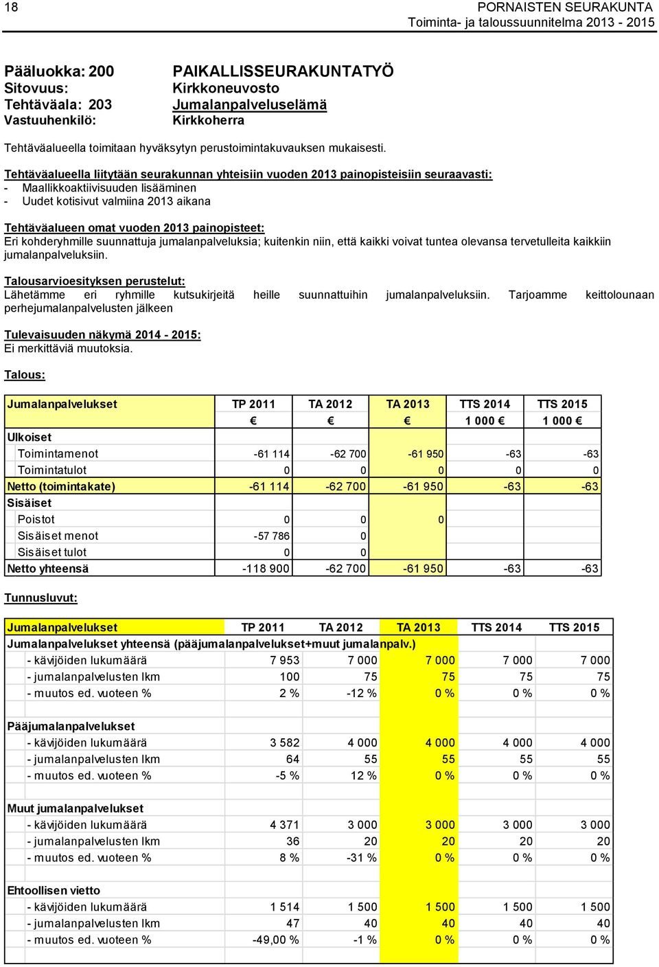 painopisteet: Eri kohderyhmille suunnattuja jumalanpalveluksia; kuitenkin niin, että kaikki voivat tuntea olevansa tervetulleita kaikkiin jumalanpalveluksiin.