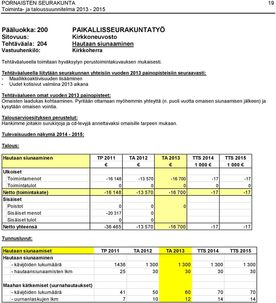 painopisteet: Omaisten laadukas kohtaaminen. Pyritään ottamaan myöhemmin yhteyttä (n. puoli vuotta omaisen siunaamisen jälkeen) ja kysytään omaisen vointia.